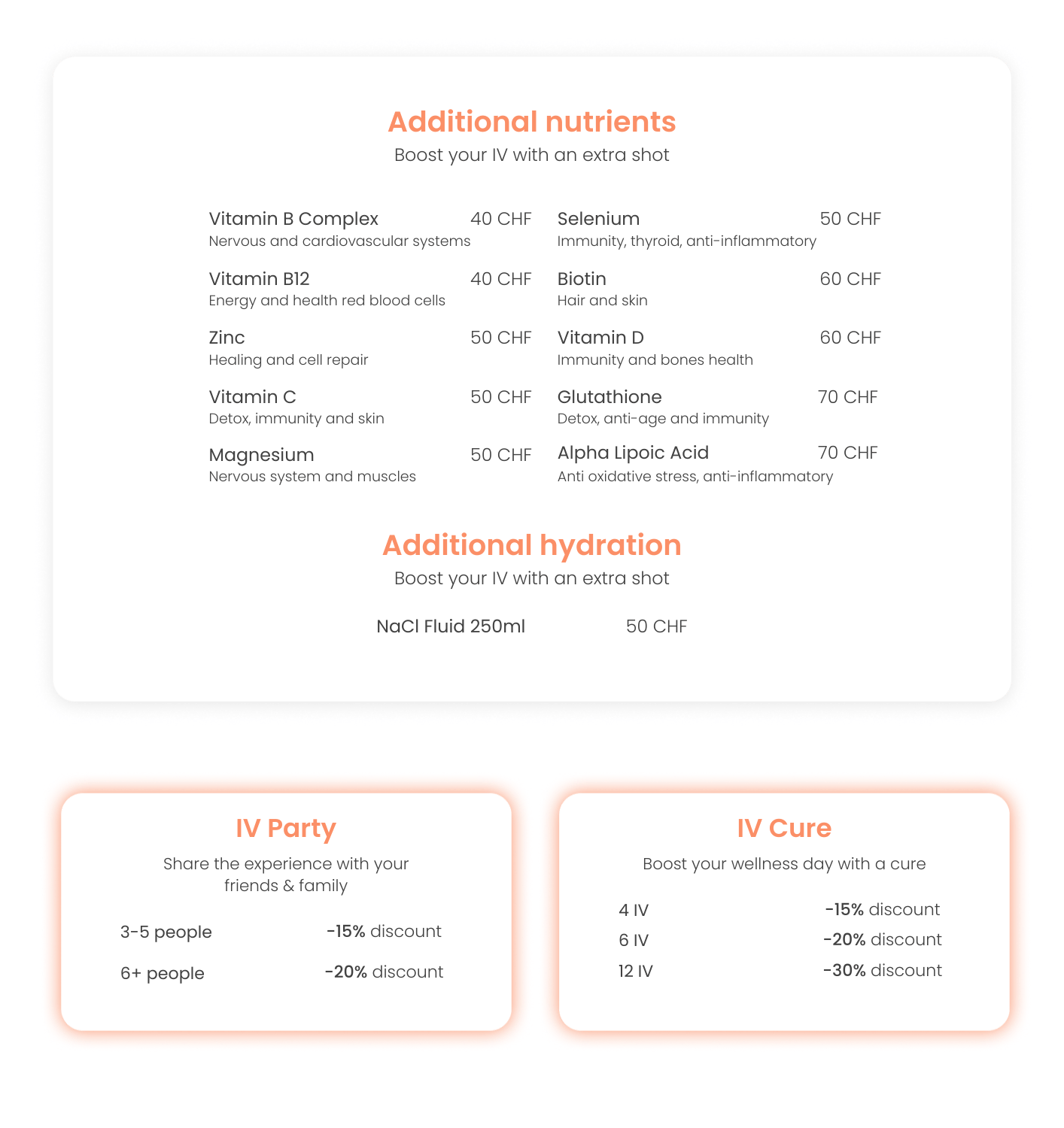 iv therapy prices